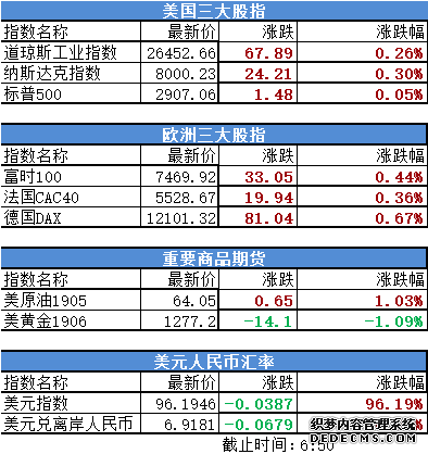 怎么炒美股期指?一文解读详细