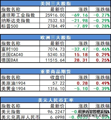 钯金期货日内跌5%现报126650美元盎司